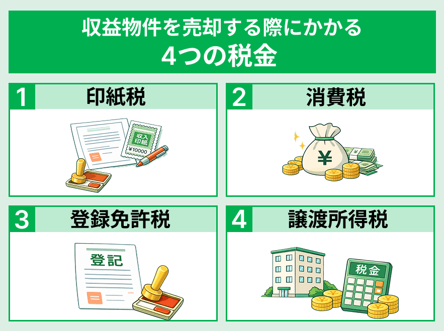 収益物件を売却する際にかかる4つの税金