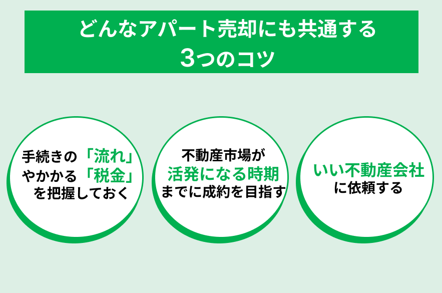 どんなアパート売却にも共通する3つのコツ