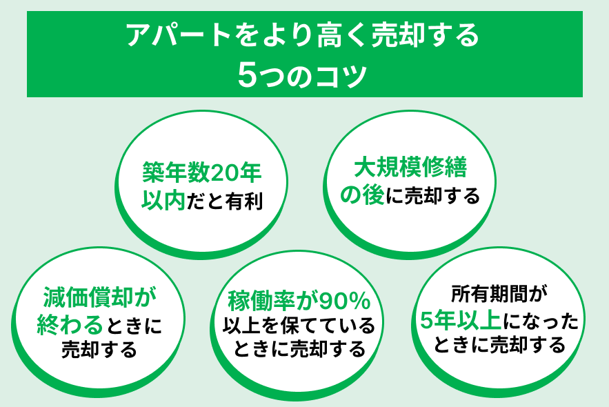 アパートをより高く売却する5つのコツ